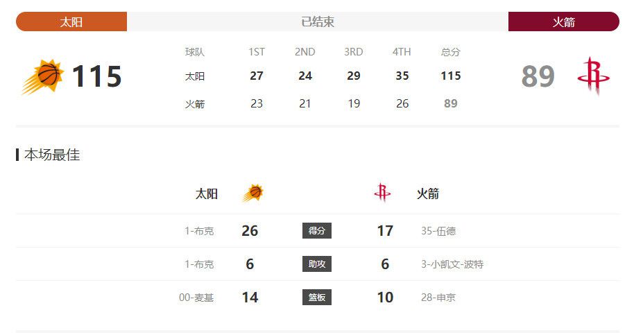 北京时间12月18日凌晨4:00，2023-24赛季西甲联赛第17轮，皇马将坐镇主场迎战比利亚雷亚尔。